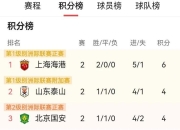 im电竞下载-上港主场胜天津泰达，领跑中超积分榜