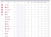 im电游官方网站-莱斯特城连胜在望，前进中游积分榜