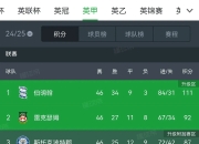 IM电竞官网入口-英格兰联赛冠军产生，消息曝光