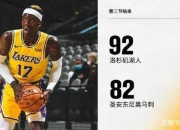 im电竞-快艇擊敗湖人：哈雷爾砍下三十四分率隊奪勝