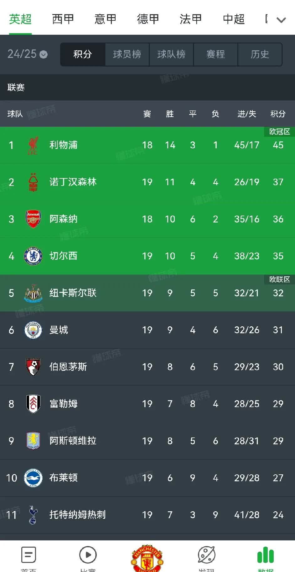 关于利物浦领头羊,距离英超冠军仅一步之遥的信息 关于利物浦领头羊,距离英超冠军仅一步之遥的信息