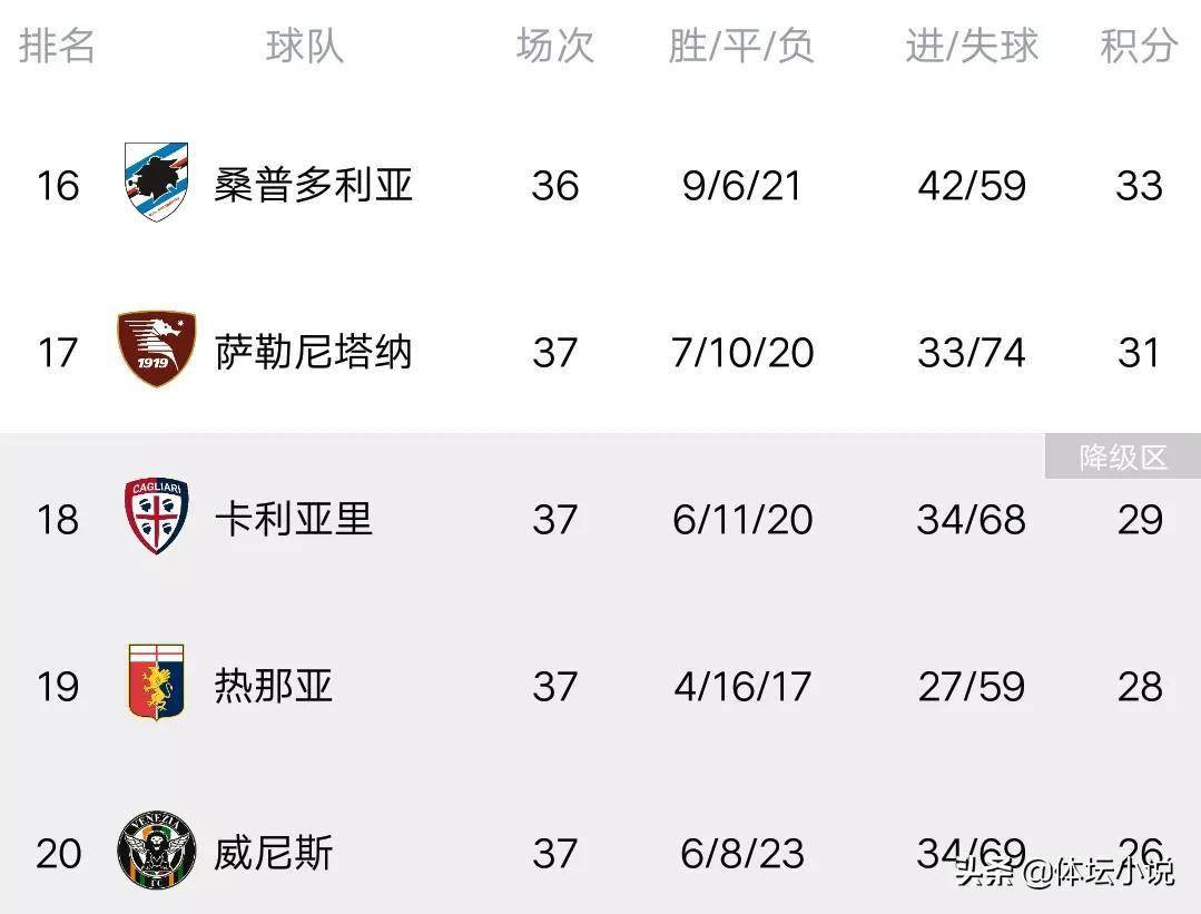 萨索洛客场战平,积分榜保持稳定的简单介绍 萨索洛客场战平,积分榜保持稳定的简单介绍