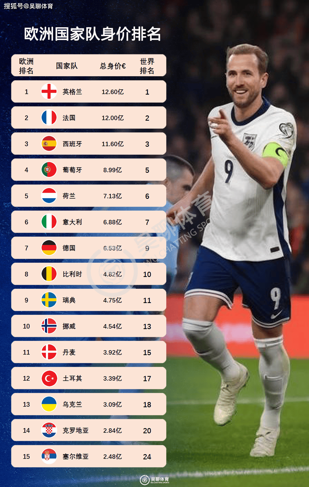 丹麦队客场险胜冰岛,稳固欧预赛小组头名的简单介绍 丹麦队客场险胜冰岛,稳固欧预赛小组头名的简单介绍