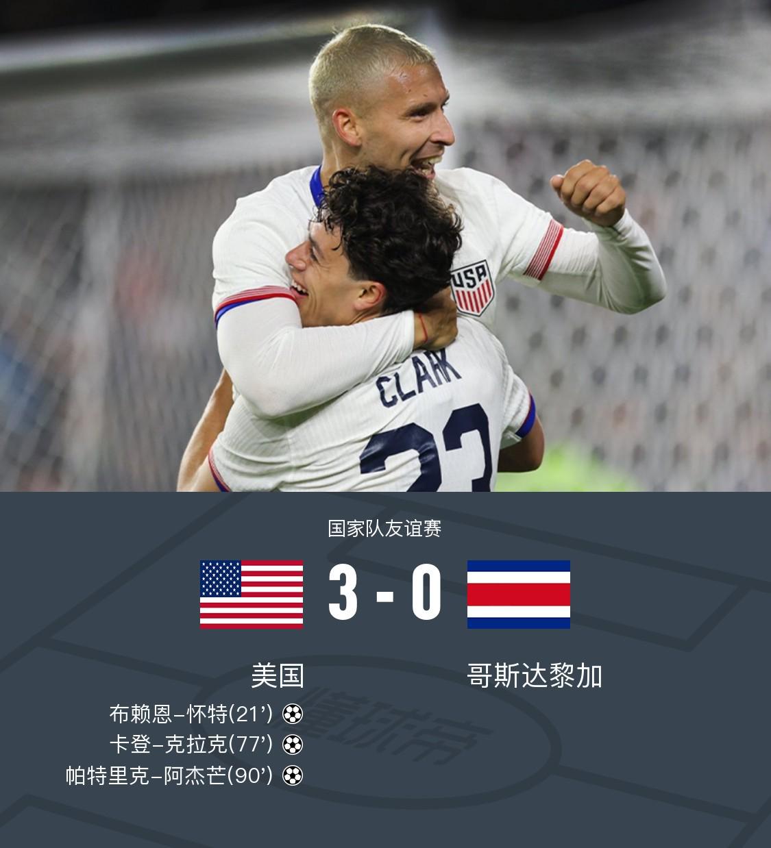 美国足球代表队取得胜利备战下一场比赛 美国足球代表队取得胜利备战下一场比赛