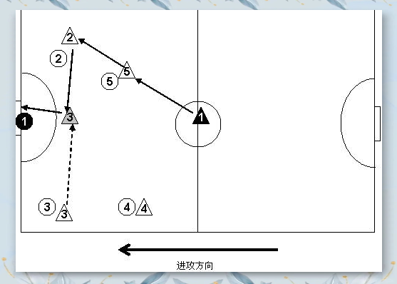 战术调整:进攻端如何更具威胁性? 战术调整:进攻端如何更具威胁性?