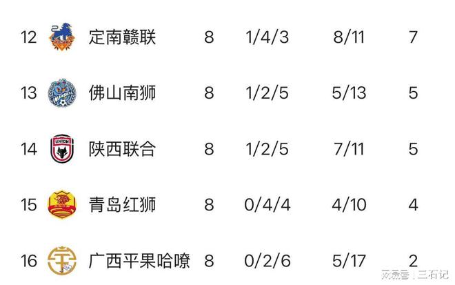 陕西代表队登顶积分榜,雄视全场的简单介绍 陕西代表队登顶积分榜,雄视全场的简单介绍