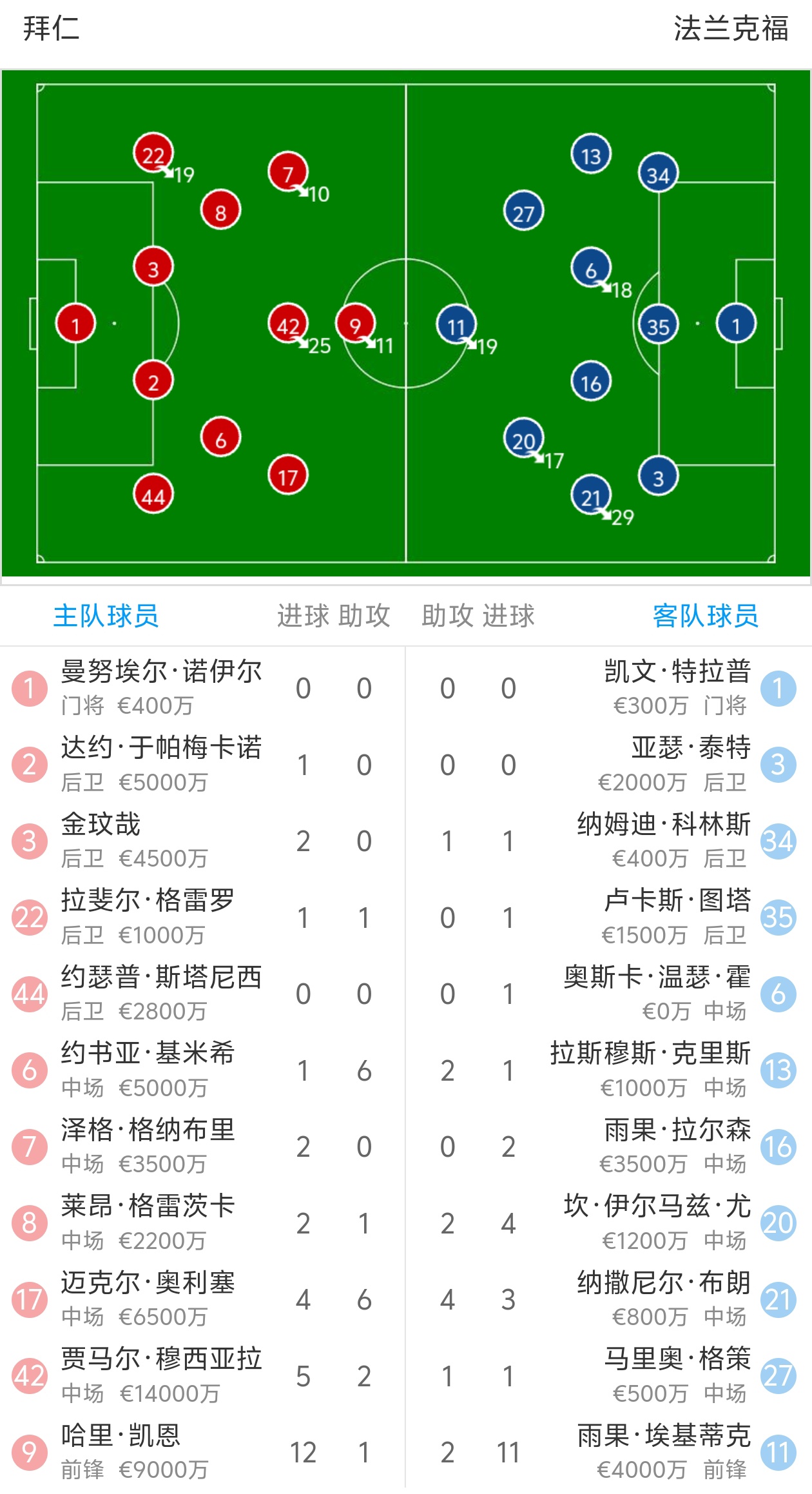 拜仁慕尼黑客场失利,补赛将决胜负 拜仁慕尼黑客场失利,补赛将决胜负