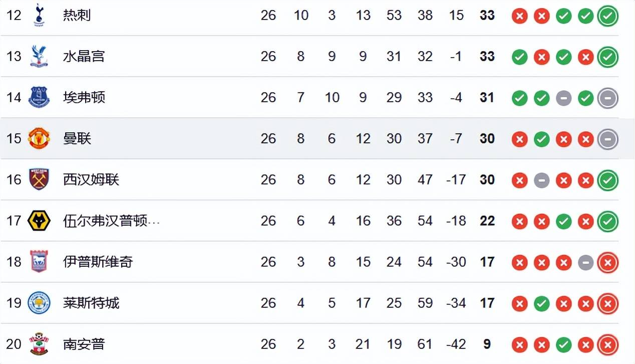 热刺客场取胜,继续领跑积分榜 热刺客场取胜,继续领跑积分榜