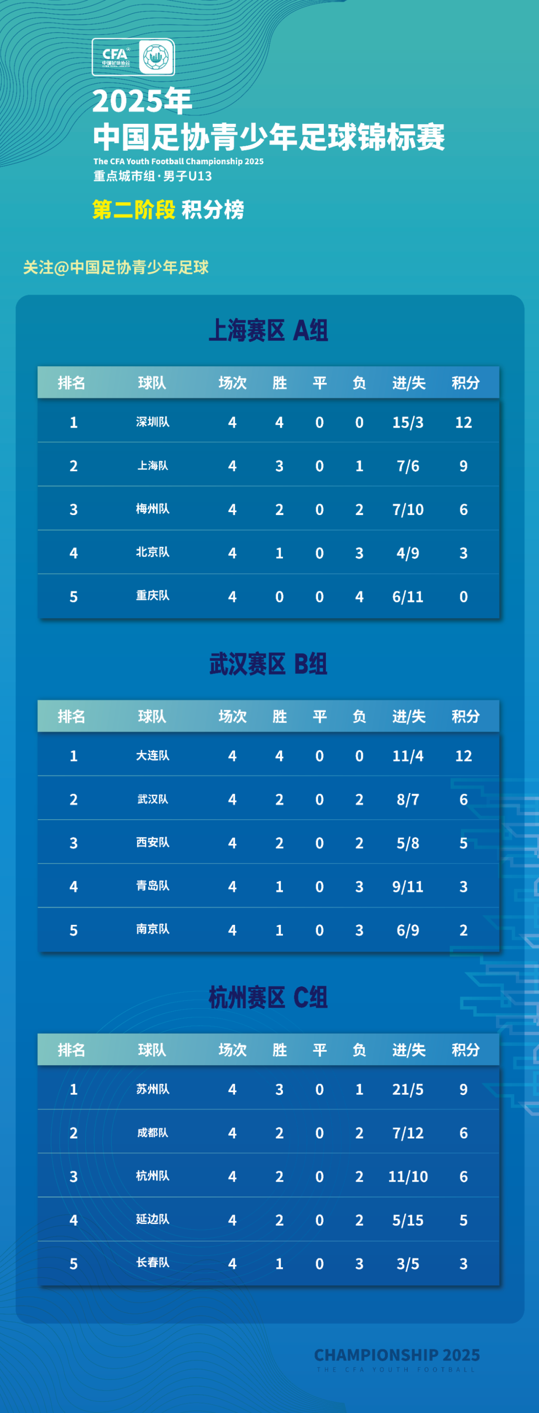 国内足球联赛关注度逐步攀升,胜者实至名归的简单介绍 国内足球联赛关注度逐步攀升,胜者实至名归的简单介绍