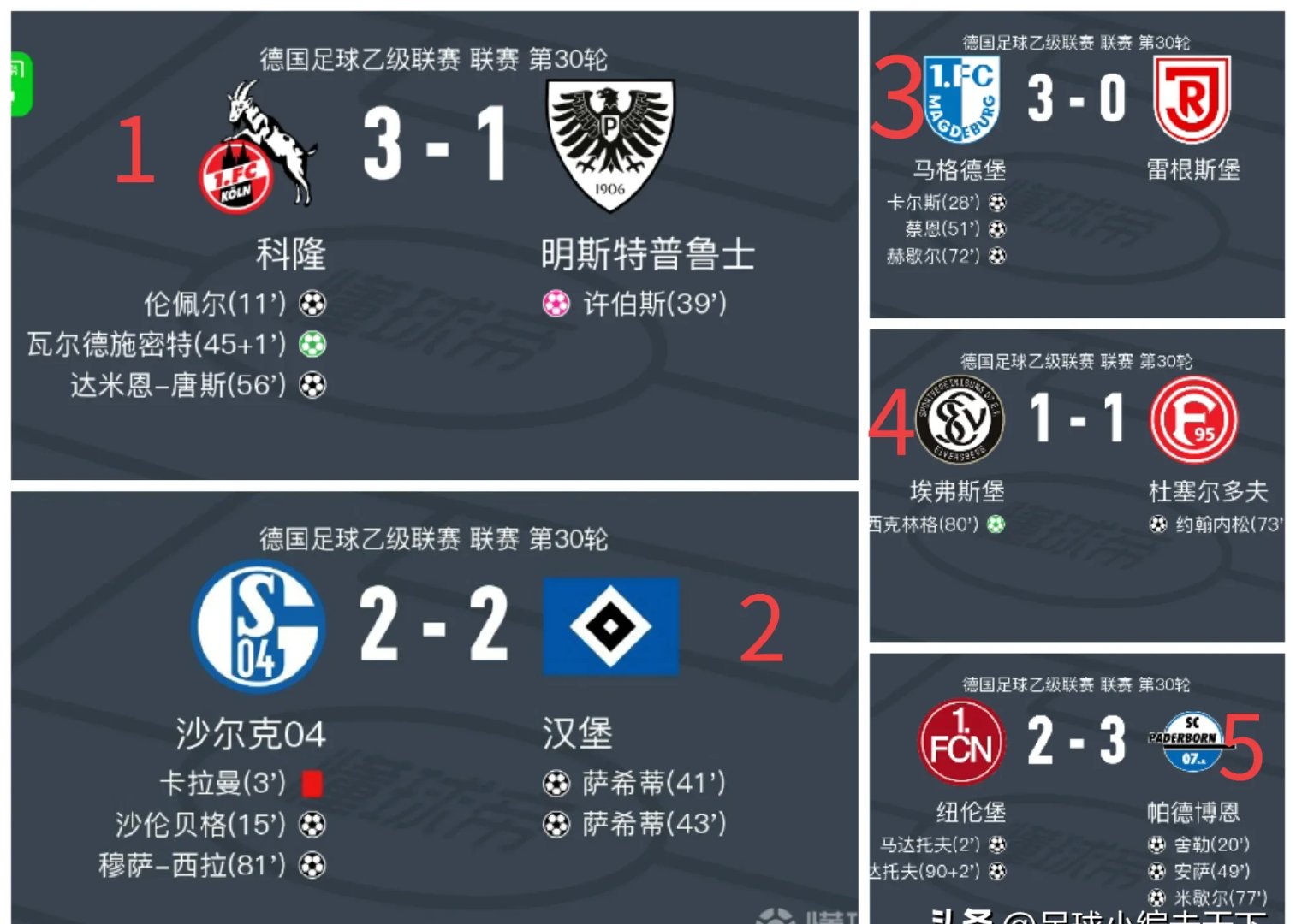 汉诺威主场逆转战胜弗赖堡,豪取三分 汉诺威主场逆转战胜弗赖堡,豪取三分