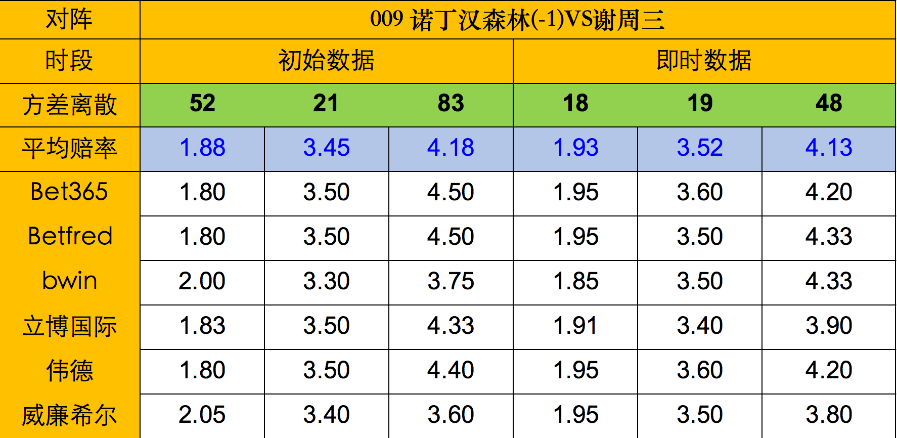 雷丁客场不敌谢周三,英冠积分榜排名下滑 雷丁客场不敌谢周三,英冠积分榜排名下滑