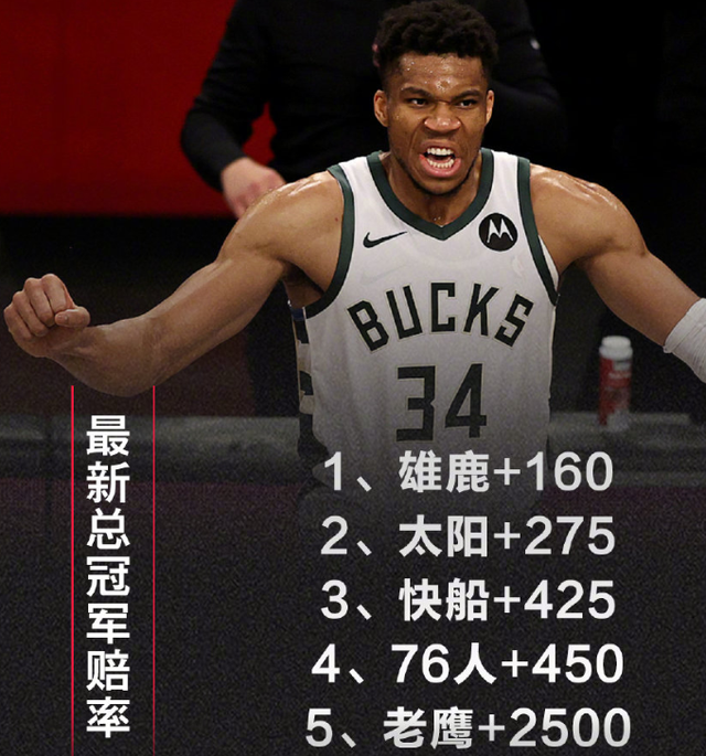 雄鹿队大胜篮网队,继续稳坐东部第一 雄鹿队大胜篮网队,继续稳坐东部第一