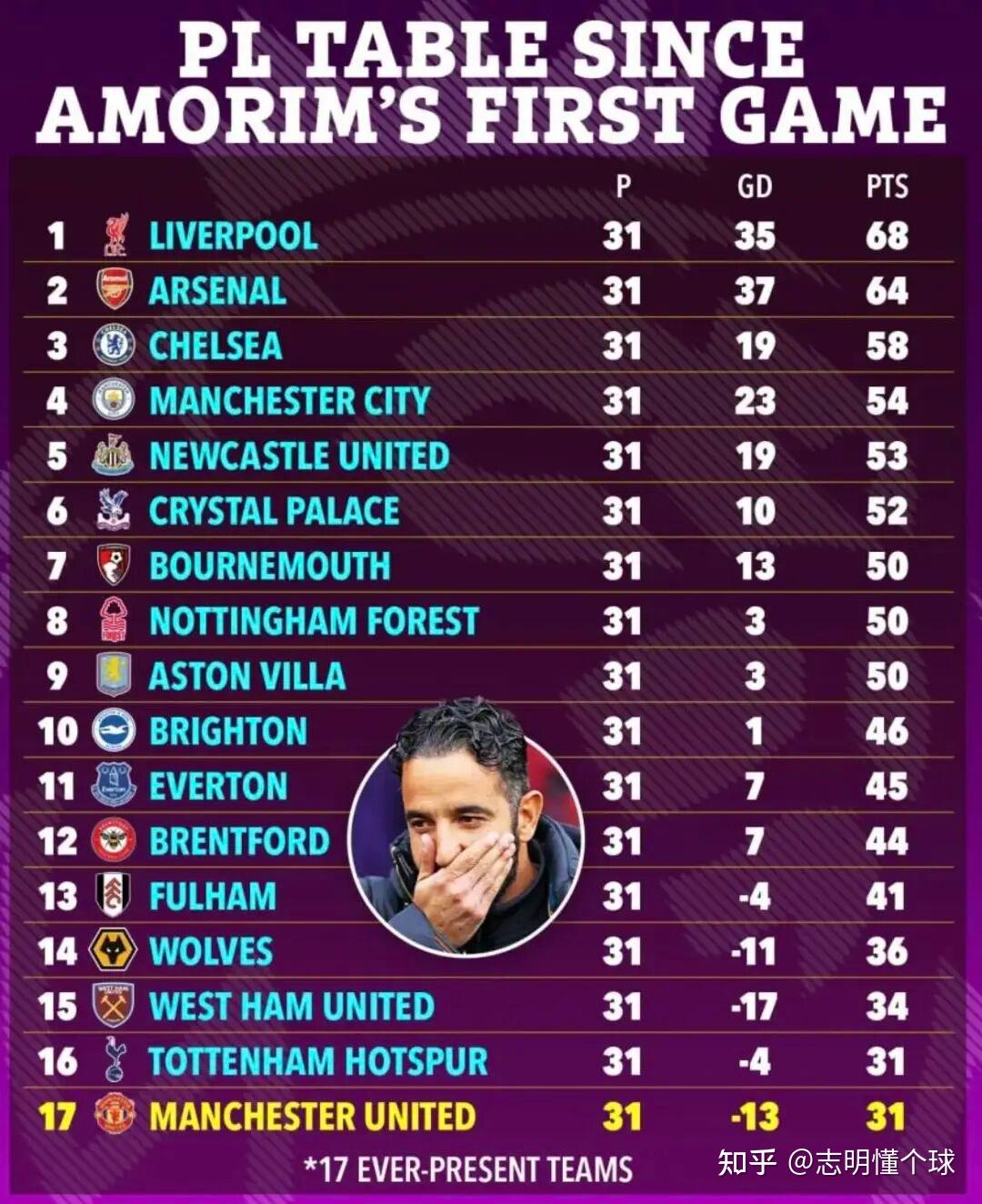 切尔西主场逼平西汉姆联,保持不败战绩 切尔西主场逼平西汉姆联,保持不败战绩